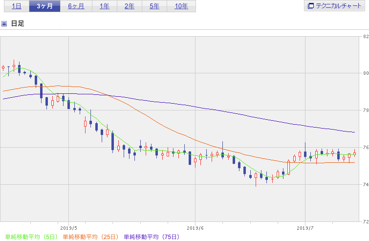 f:id:simplify:20190713073014p:plain