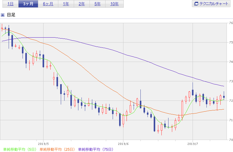 f:id:simplify:20190713073026p:plain