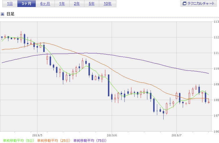 f:id:simplify:20190716055716p:plain