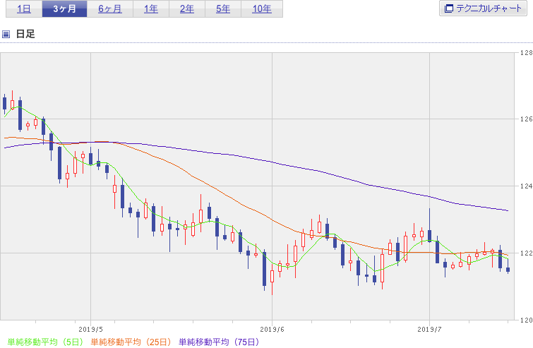 f:id:simplify:20190716055730p:plain