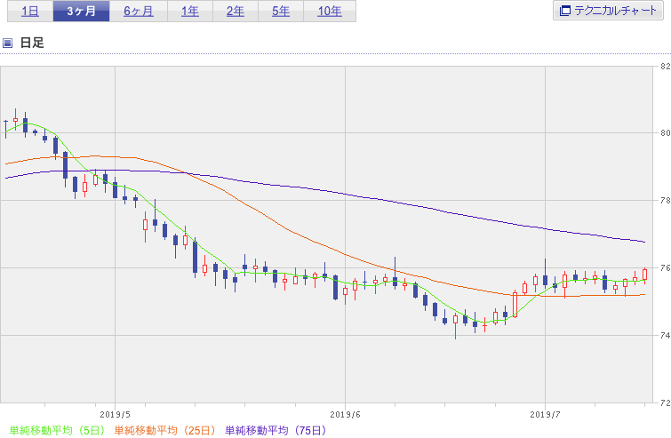 f:id:simplify:20190716055742p:plain