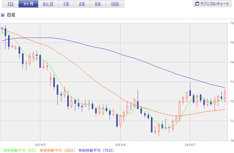 f:id:simplify:20190716055751p:plain