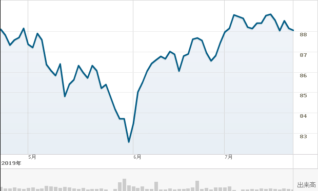 f:id:simplify:20190723071004p:plain