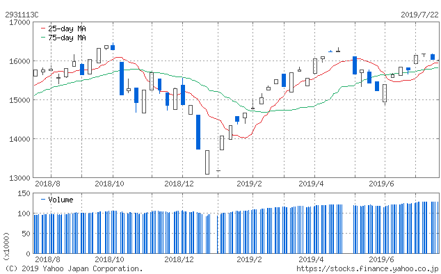 f:id:simplify:20190723071031p:plain