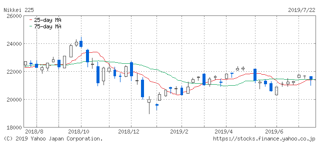 f:id:simplify:20190723071044p:plain