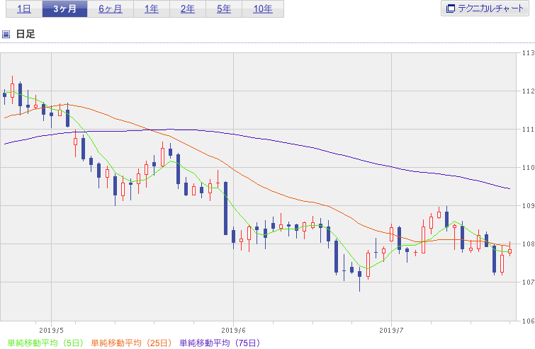 f:id:simplify:20190723071215p:plain