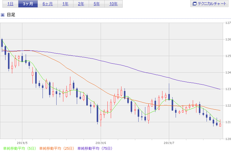 f:id:simplify:20190723071227p:plain