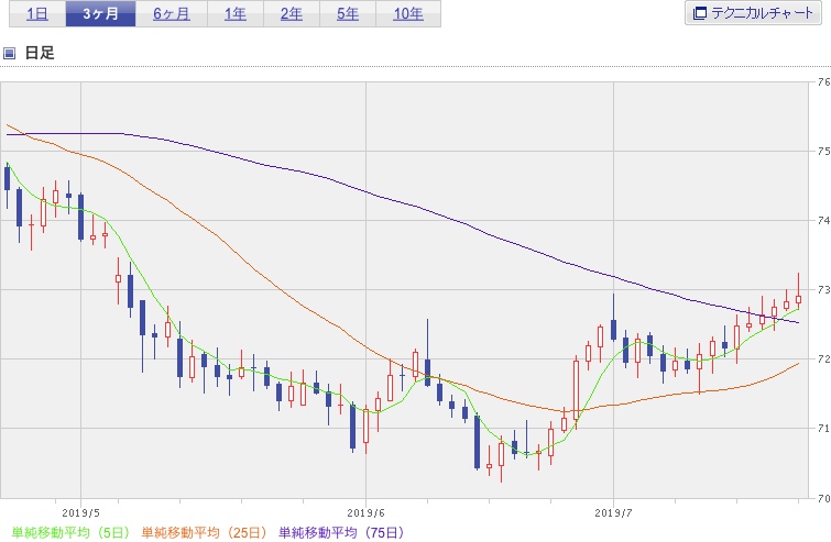 f:id:simplify:20190723071256p:plain