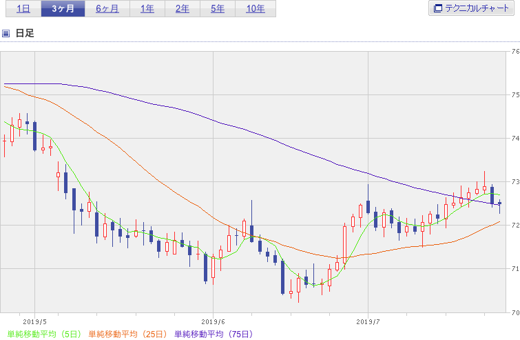 f:id:simplify:20190725070343p:plain