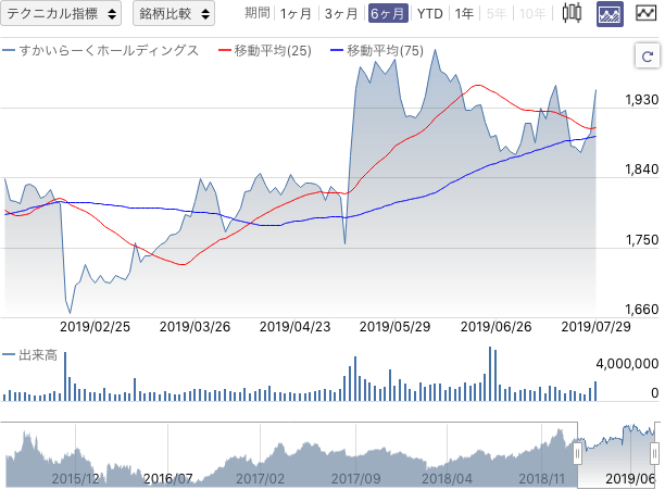 f:id:simplify:20190730070225p:plain f:id:simplify:20190730070225p:plain