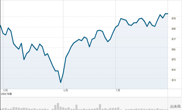 f:id:simplify:20190730070258p:plain f:id:simplify:20190730070258p:plain