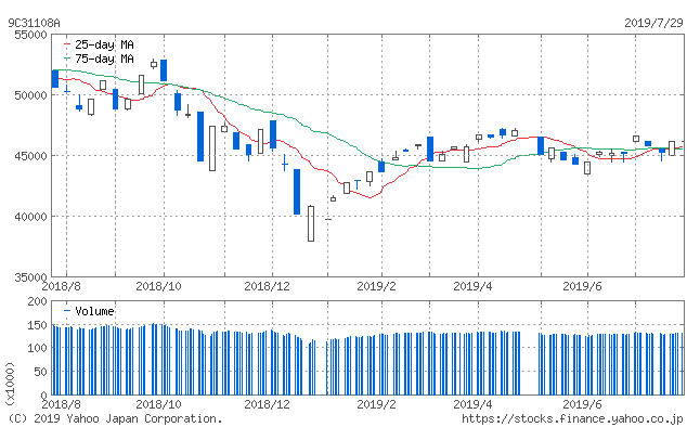 f:id:simplify:20190730070308p:plain f:id:simplify:20190730070308p:plain
