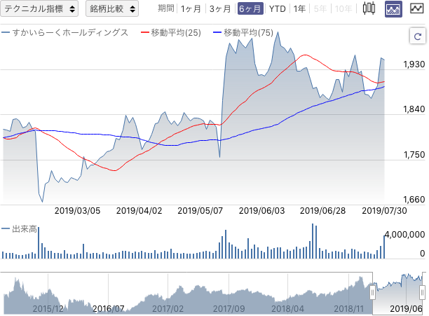 f:id:simplify:20190731064155p:plain f:id:simplify:20190731064155p:plain