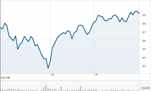 f:id:simplify:20190731064210p:plain f:id:simplify:20190731064210p:plain