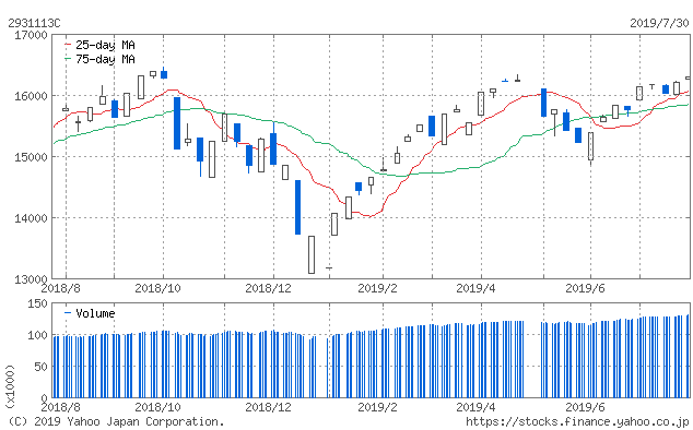 f:id:simplify:20190731064232p:plain f:id:simplify:20190731064232p:plain