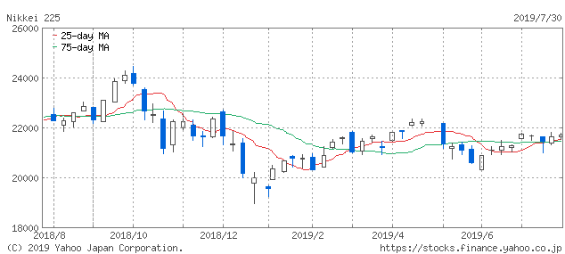 f:id:simplify:20190731064247p:plain f:id:simplify:20190731064247p:plain