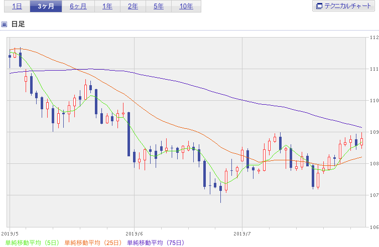 f:id:simplify:20190801053931p:plain