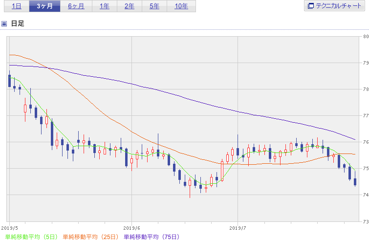 f:id:simplify:20190801054012p:plain