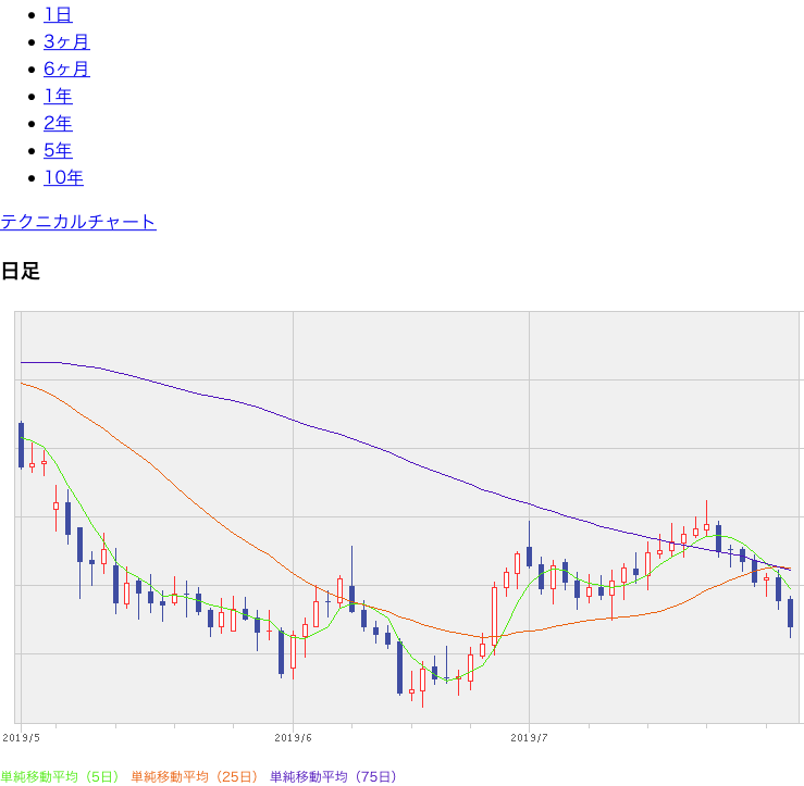 f:id:simplify:20190801054042p:plain