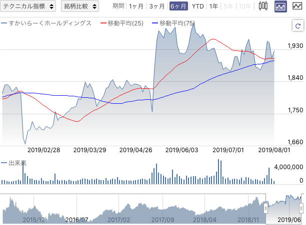 f:id:simplify:20190802062638p:plain f:id:simplify:20190802062638p:plain