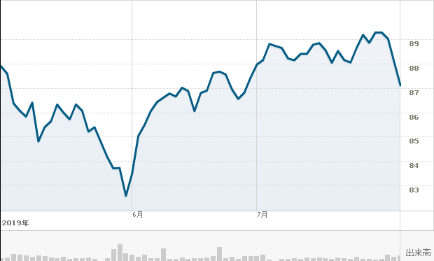 f:id:simplify:20190802062650p:plain f:id:simplify:20190802062650p:plain