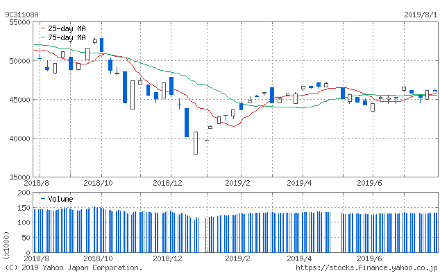 f:id:simplify:20190802062659p:plain f:id:simplify:20190802062659p:plain