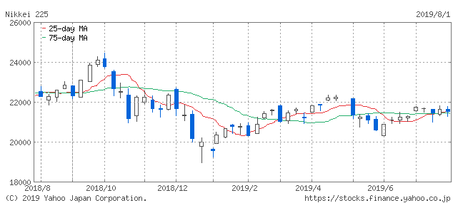 f:id:simplify:20190802062722p:plain f:id:simplify:20190802062722p:plain