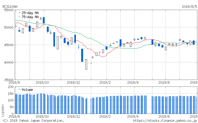 f:id:simplify:20190806071211p:plain