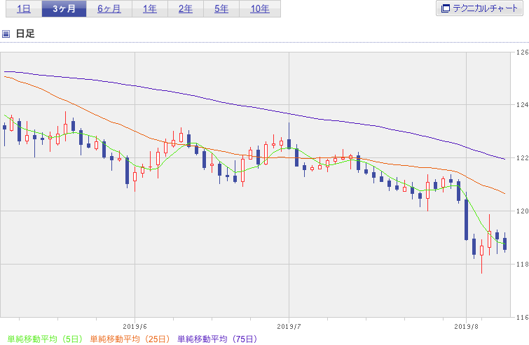 f:id:simplify:20190809071232p:plain f:id:simplify:20190809071232p:plain