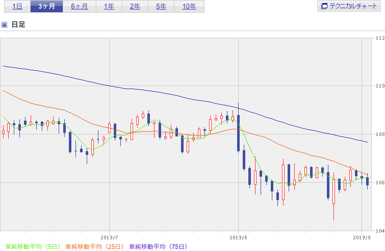 f:id:simplify:20190904062719p:plain f:id:simplify:20190904062719p:plain