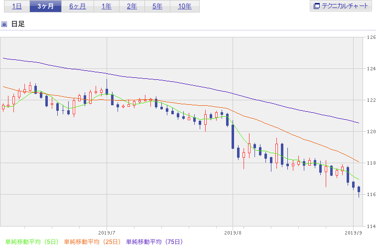 f:id:simplify:20190904062732p:plain f:id:simplify:20190904062732p:plain