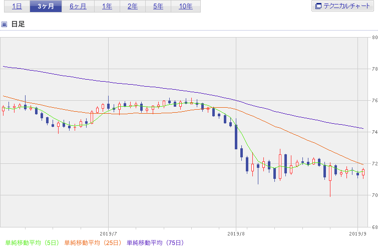 f:id:simplify:20190904062743p:plain f:id:simplify:20190904062743p:plain