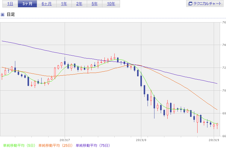 f:id:simplify:20190904062754p:plain f:id:simplify:20190904062754p:plain