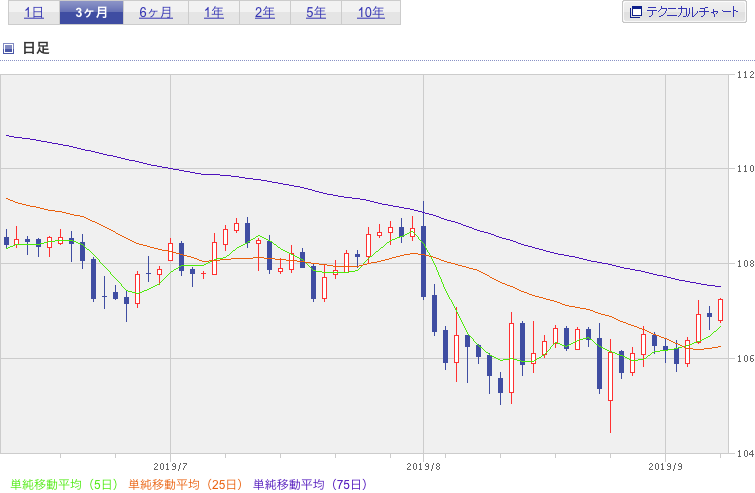 f:id:simplify:20190910062830p:plain f:id:simplify:20190910062830p:plain