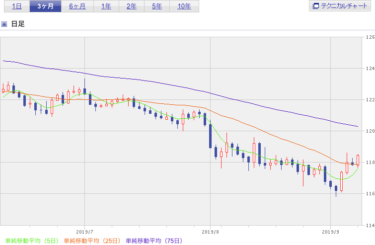 f:id:simplify:20190910062839p:plain f:id:simplify:20190910062839p:plain