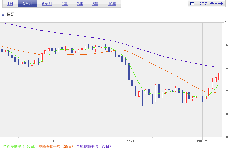 f:id:simplify:20190910062850p:plain f:id:simplify:20190910062850p:plain