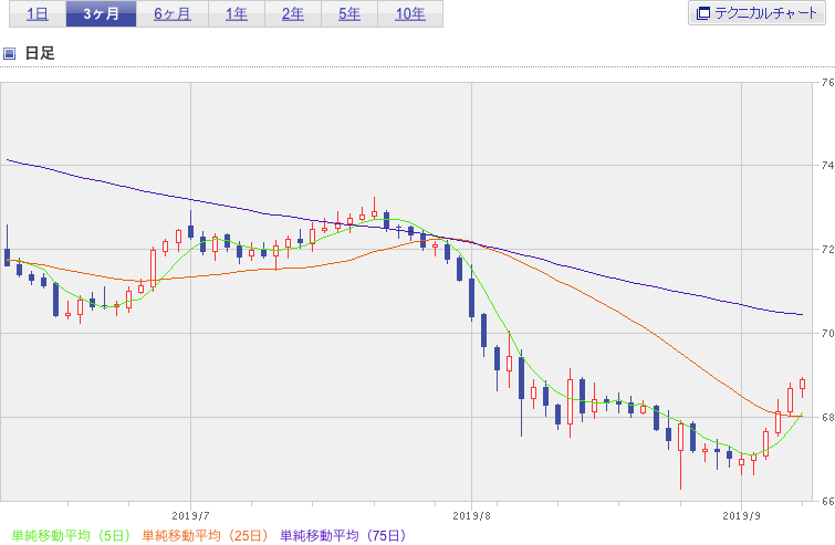 f:id:simplify:20190910062902p:plain f:id:simplify:20190910062902p:plain