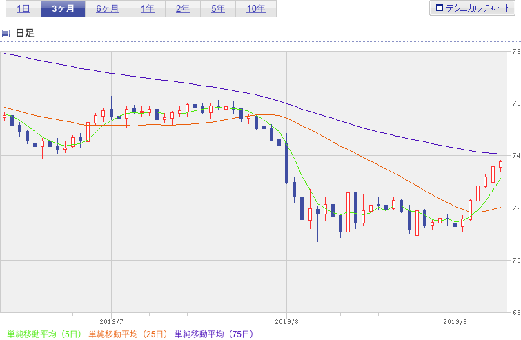 f:id:simplify:20190911070051p:plain