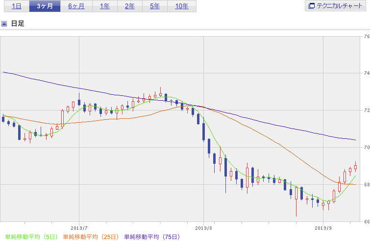 f:id:simplify:20190911070108p:plain