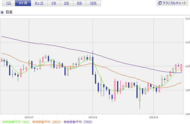 f:id:simplify:20190917060526p:plain