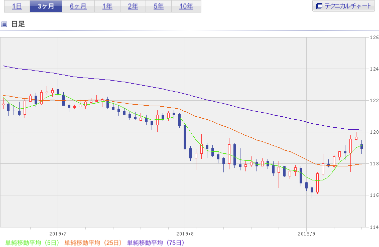 f:id:simplify:20190917060541p:plain