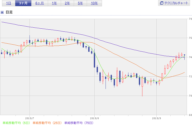 f:id:simplify:20190917060738p:plain