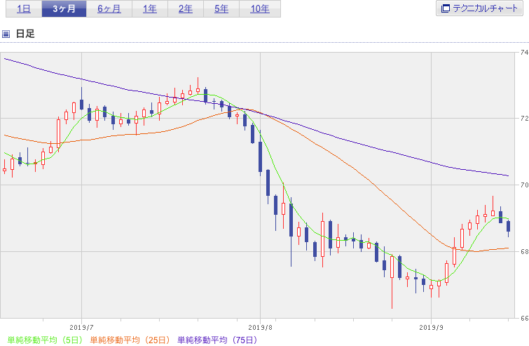 f:id:simplify:20190917060751p:plain