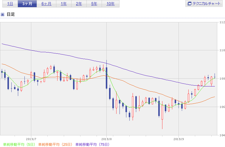 f:id:simplify:20190918061609p:plain f:id:simplify:20190918061609p:plain