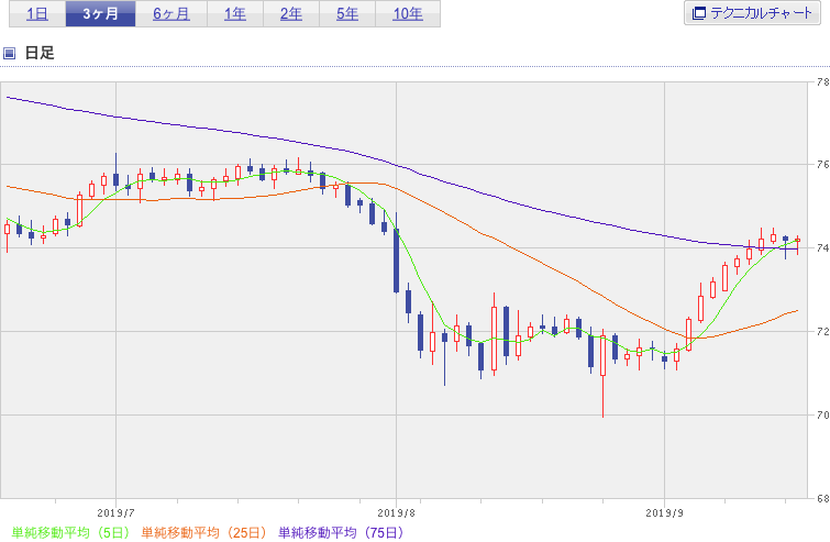 f:id:simplify:20190918061632p:plain f:id:simplify:20190918061632p:plain