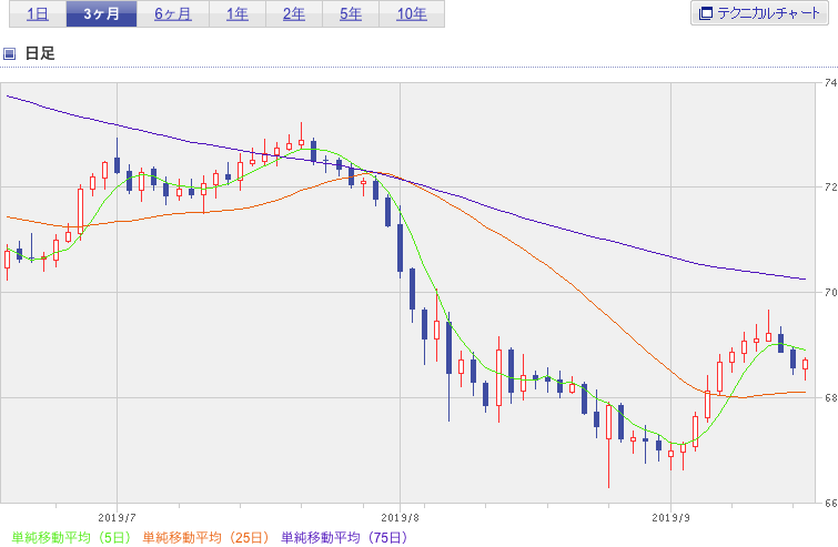 f:id:simplify:20190918061642p:plain f:id:simplify:20190918061642p:plain