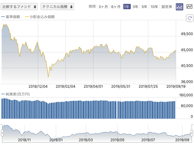 f:id:simplify:20190920070424p:plain f:id:simplify:20190920070424p:plain