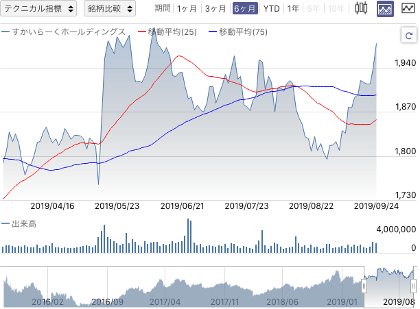 f:id:simplify:20190925065043p:plain f:id:simplify:20190925065043p:plain