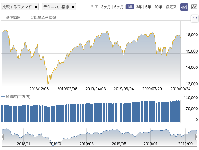 f:id:simplify:20190925065110p:plain f:id:simplify:20190925065110p:plain