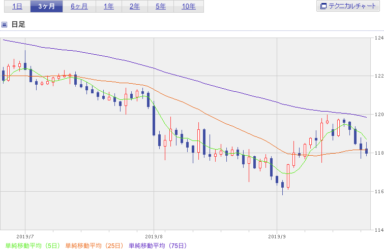 f:id:simplify:20190925065532p:plain